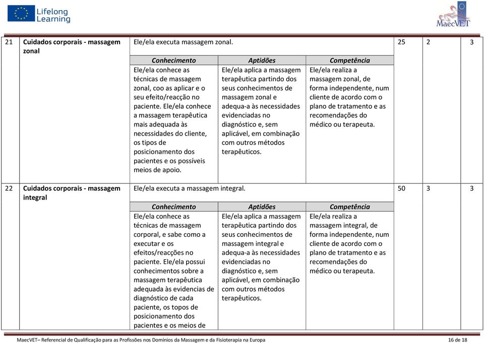 métodos terapêuticos. Ele/ela conhece as técnicas de massagem zonal, coo as aplicar e o seu efeito/reacção no paciente.