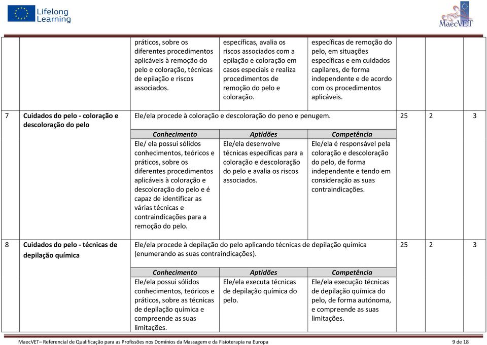 específicas de remoção do pelo, em situações específicas e em cuidados capilares, de forma independente e de acordo com os procedimentos aplicáveis.