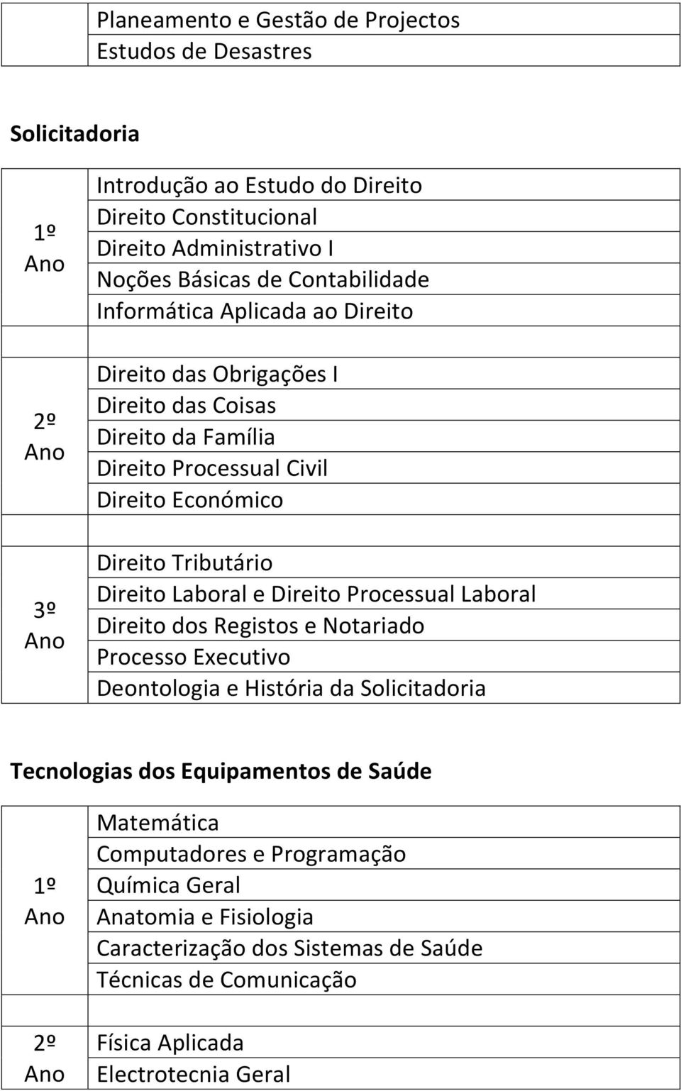 Direito Laboral e Direito Processual Laboral Direito dos Registos e Notariado Processo Executivo Deontologia e História da Solicitadoria Tecnologias dos Equipamentos de