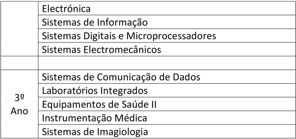 Comunicação de Dados Laboratórios Integrados