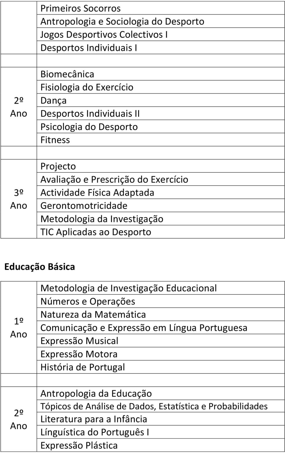 Desporto Educação Básica Metodologia de Investigação Educacional Números e Operações Natureza da Matemática Comunicação e Expressão em Língua Portuguesa Expressão Musical