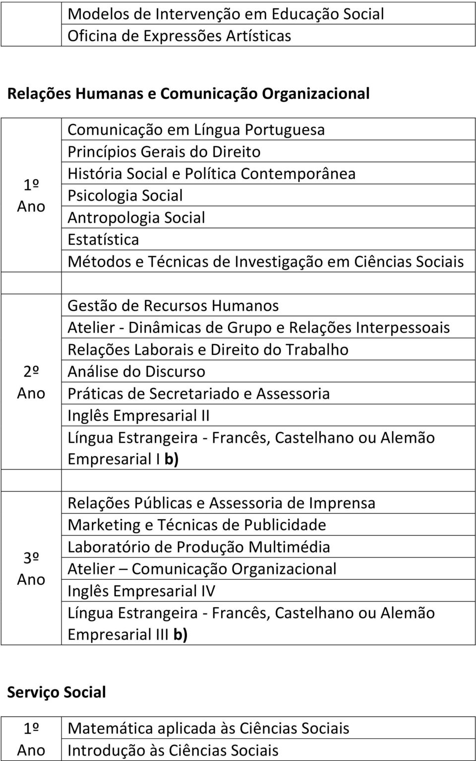 Interpessoais Relações Laborais e Direito do Trabalho Análise do Discurso Práticas de Secretariado e Assessoria Inglês Empresarial II Língua Estrangeira - Francês, Castelhano ou Alemão Empresarial I