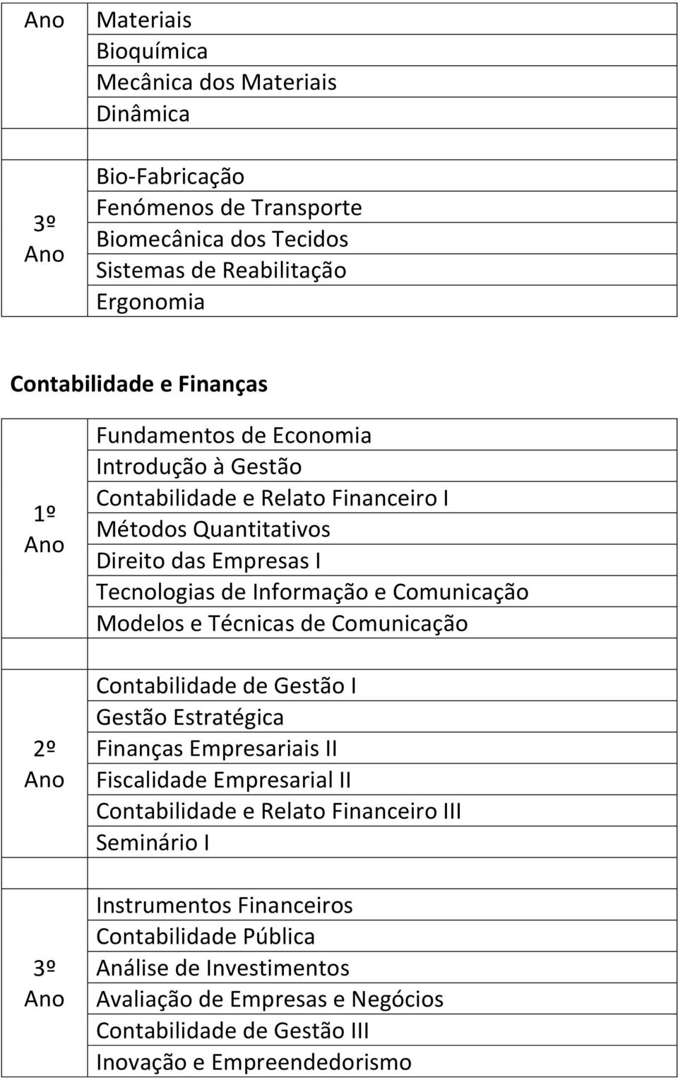 Comunicação Modelos e Técnicas de Comunicação Contabilidade de Gestão I Gestão Estratégica Finanças Empresariais II Fiscalidade Empresarial II Contabilidade e Relato