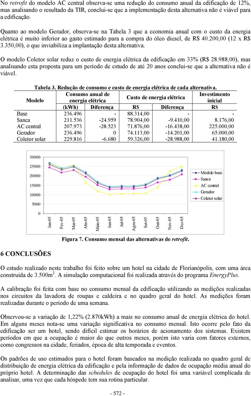 200,00 (12 x R$ 3.350,00), o que inviabiliza a implantação desta alternativa. O modelo Coletor solar reduz o custo de energia elétrica da edificação em 33% (R$ 28.