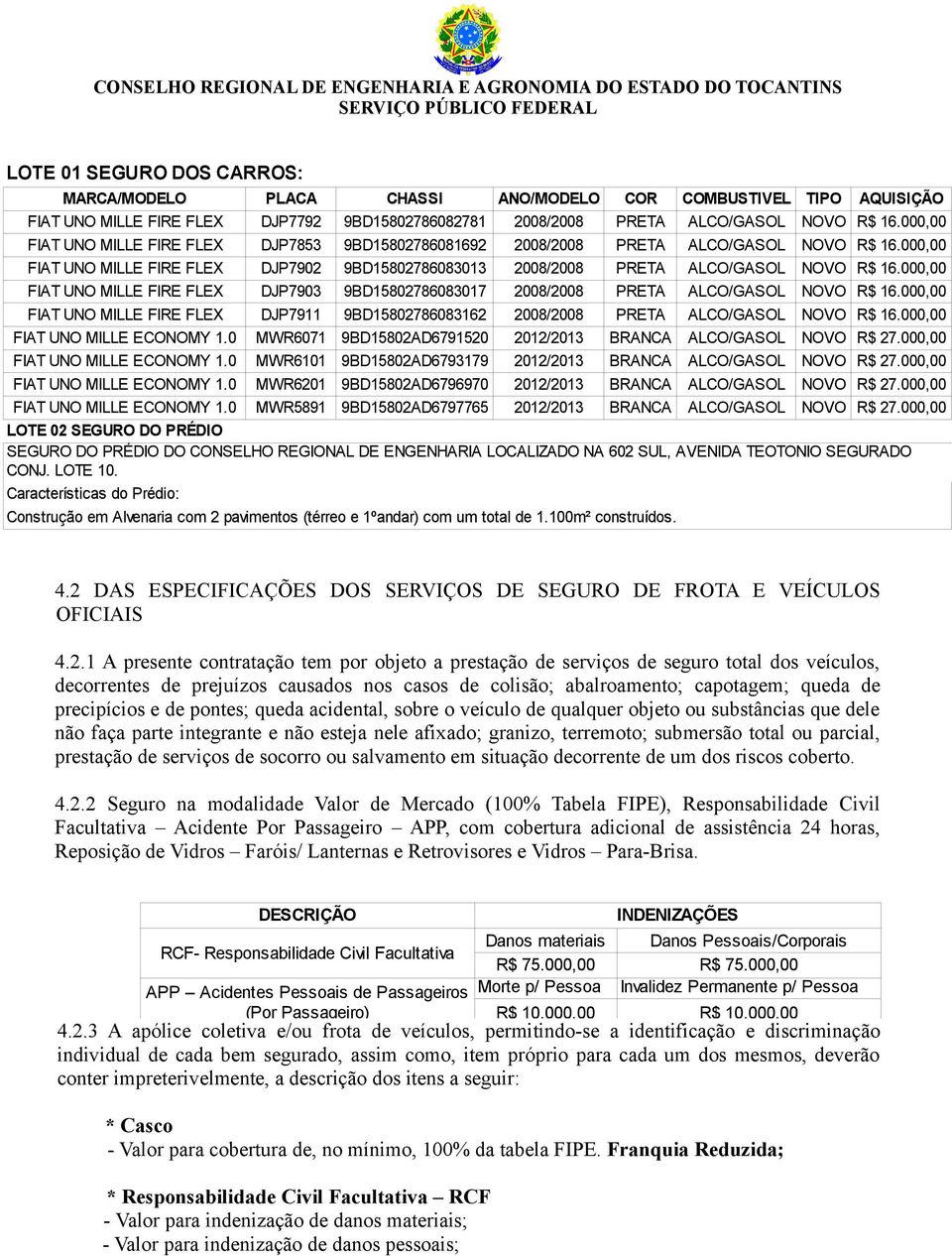 000,00 FIAT UNO MILLE FIRE FLEX DJP7903 9BD15802786083017 2008/2008 PRETA ALCO/GASOL NOVO R$ 16.000,00 FIAT UNO MILLE FIRE FLEX DJP7911 9BD15802786083162 2008/2008 PRETA ALCO/GASOL NOVO R$ 16.