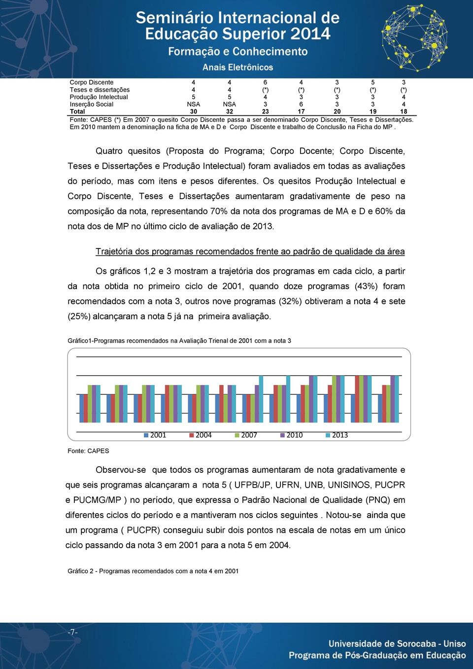 Quatro quesitos (Proposta do Programa; Corpo Docente; Corpo Discente, Teses e Dissertações e Produção Intelectual) foram avaliados em todas as avaliações do período, mas com itens e pesos diferentes.