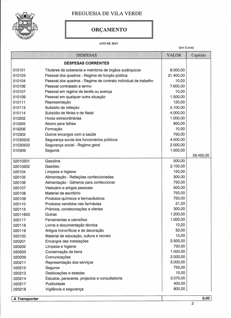 600,00 010107 Pessoal em regime de tarefa ou avença 010109 Pessoal em qualquer outra situação 1.500,00 010111 Representação 120,00 010113 Subsidio de refeição 5.