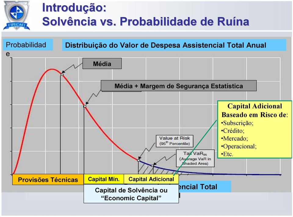 Anual Média Média + Margem de Segurança Estatística Capital Adicional Baseado em Risco de: