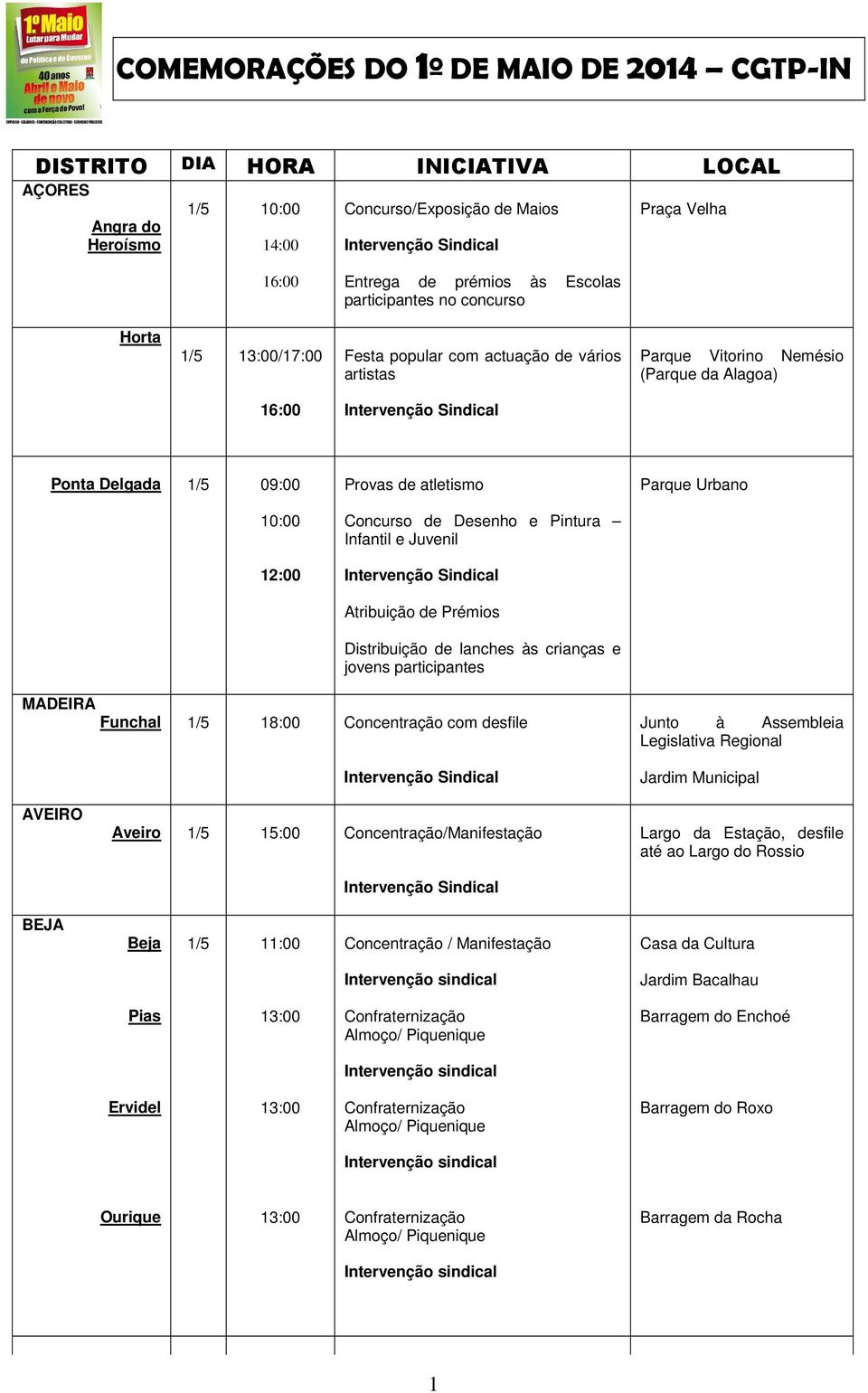 Juvenil Atribuição de Prémios Distribuição de lanches às crianças e jovens participantes Parque Urbano MADEIRA Funchal 18:00 com desfile Junto à Assembleia Legislativa Regional Jardim Municipal