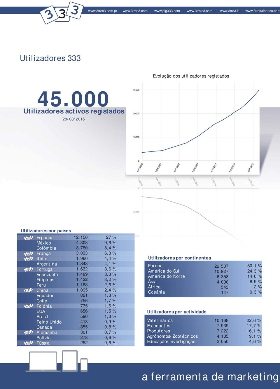 Unido Canadá Alemanha Bolívia Rússia 12.150 4.303 3.760 3.033 1.960 1.843 1.632 1.489 1.422 1.168 1.