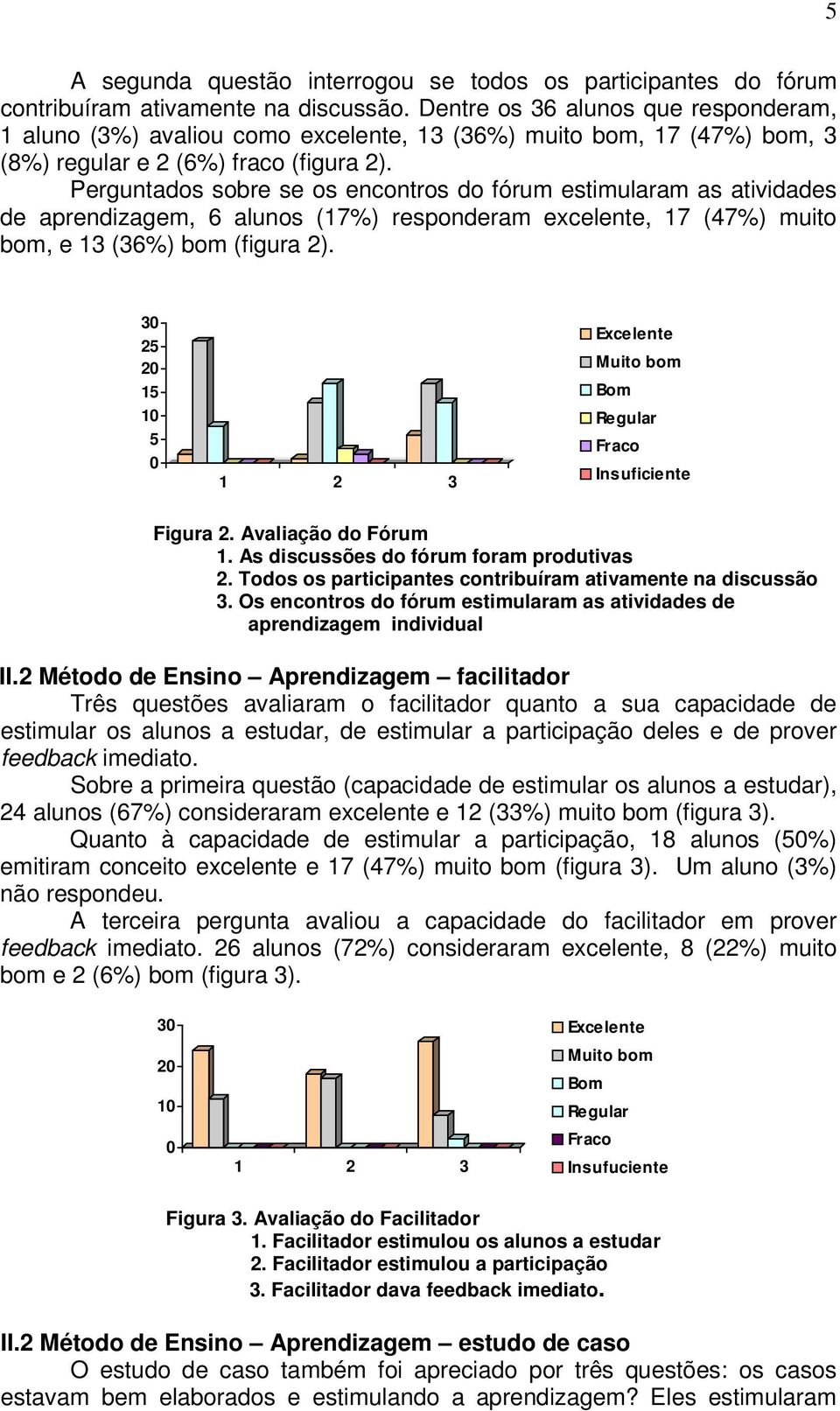 Perguntados sobre se os encontros do fórum estimularam as atividades de aprendizagem, 6 alunos (17%) responderam excelente, 17 (47%) muito bom, e 13 (36%) bom (figura 2).