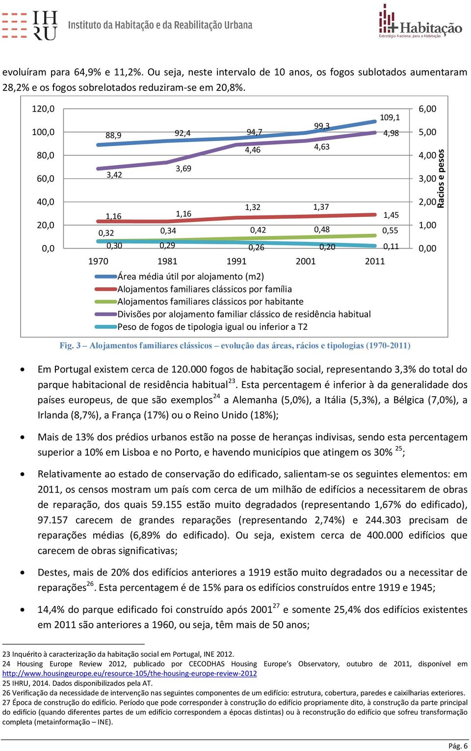 Área média útil por alojamento (m2) Alojamentos familiares clássicos por família Alojamentos familiares clássicos por habitante Divisões por alojamento familiar clássico de residência habitual Peso