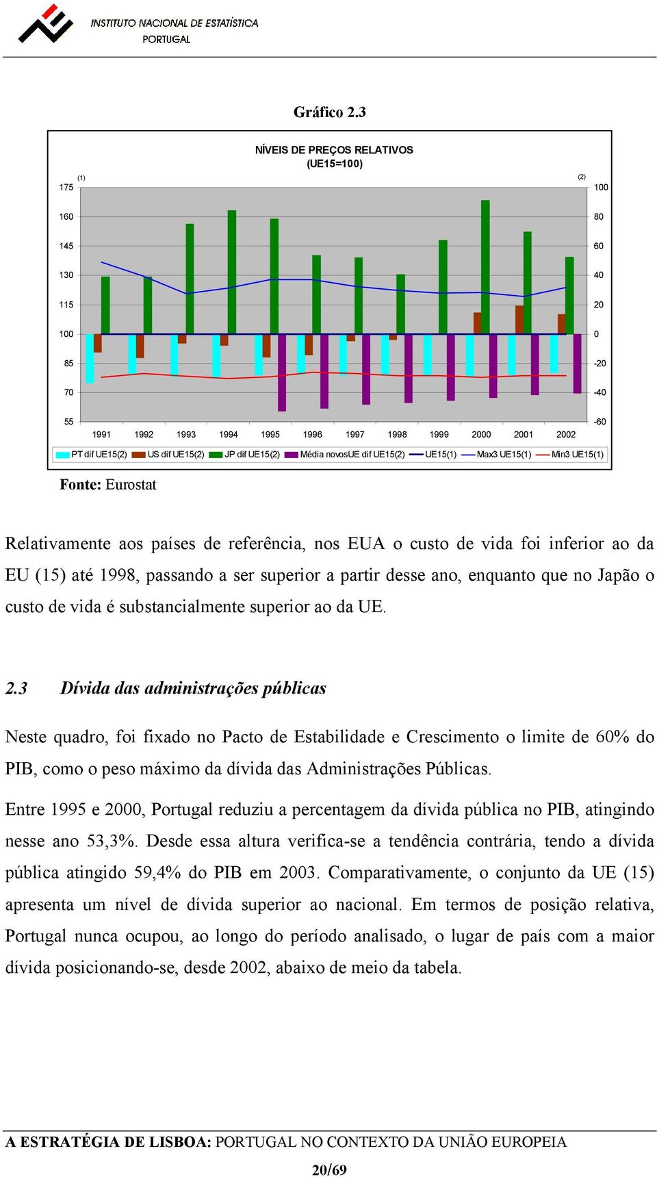 JP dif UE15(2) Média novosue dif UE15(2) UE15(1) Max3 UE15(1) Min3 UE15(1) Fonte: Eurostat Relativamente aos países de referência, nos EUA o custo de vida foi inferior ao da EU (15) até 1998,