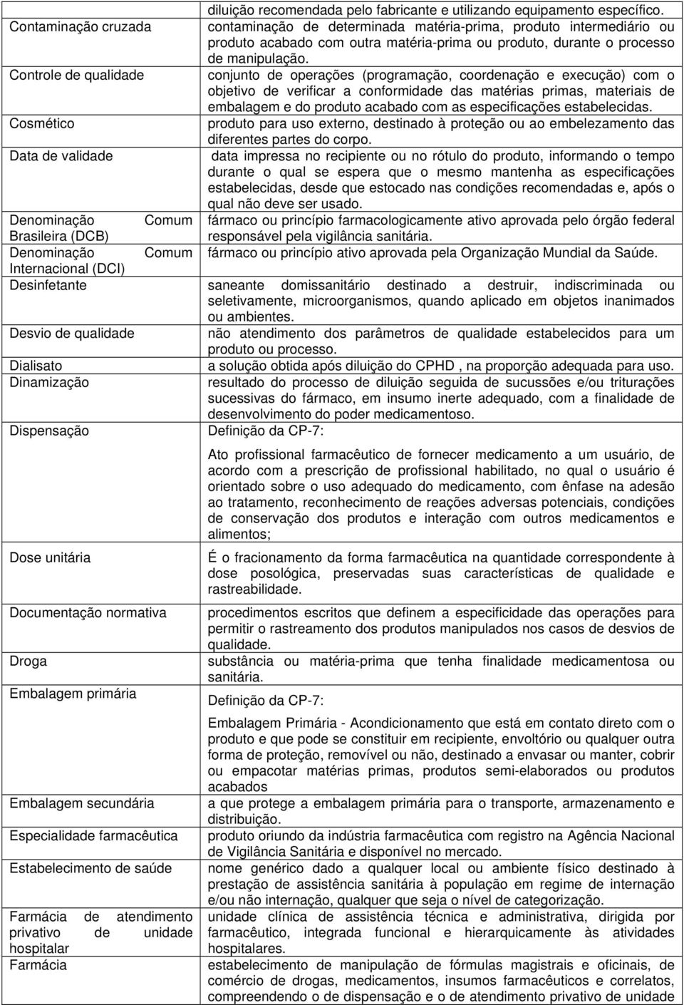 Controle de qualidade conjunto de operações (programação, coordenação e execução) com o objetivo de verificar a conformidade das matérias primas, materiais de embalagem e do produto acabado com as