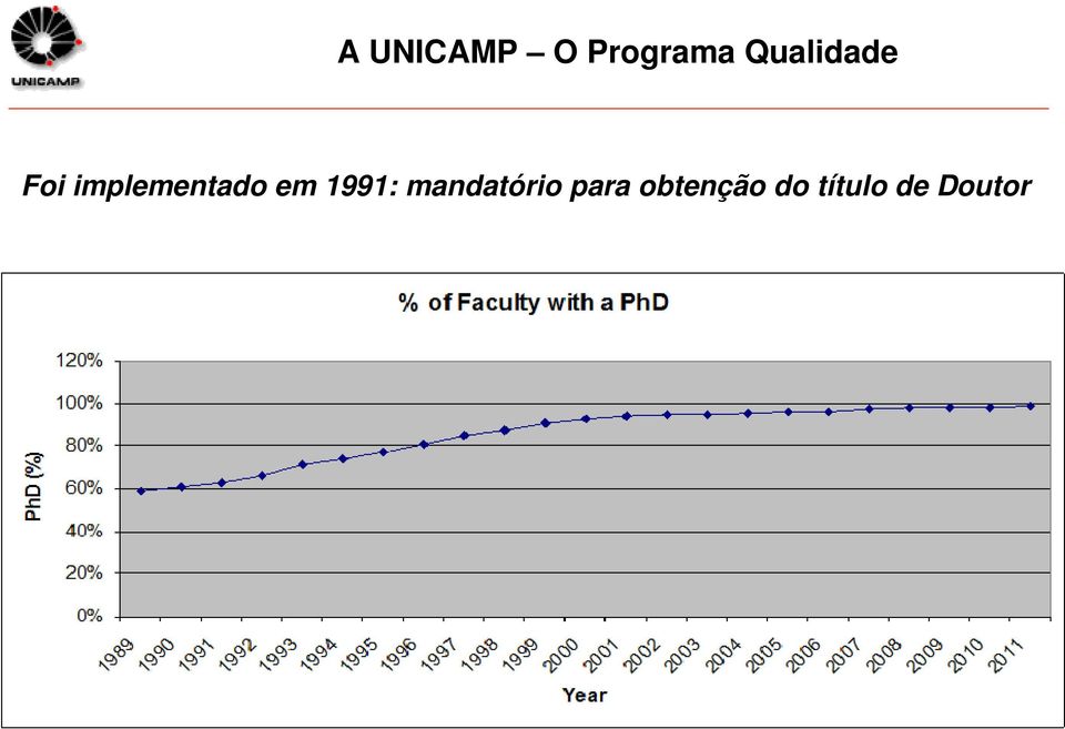 implementado em 1991: