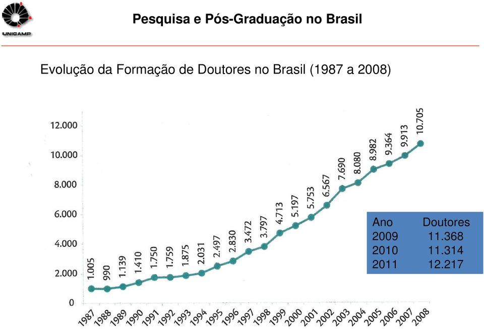 no Brasil (1987 a 2008) Ano