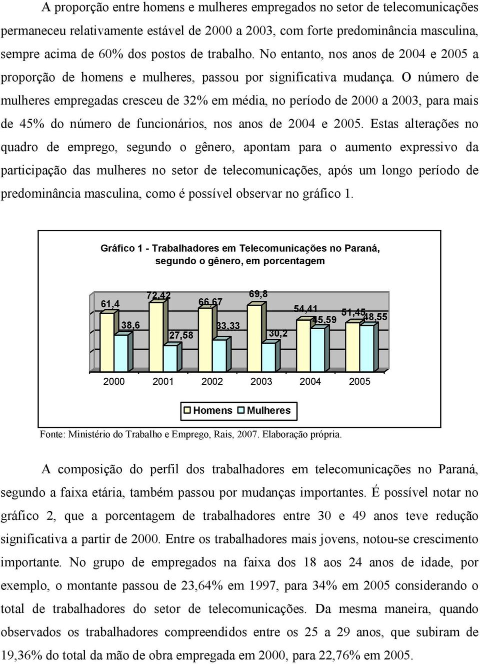 O número de mulheres empregadas cresceu de 32% em média, no período de 2000 a 2003, para mais de 45% do número de funcionários, nos anos de 2004 e 2005.