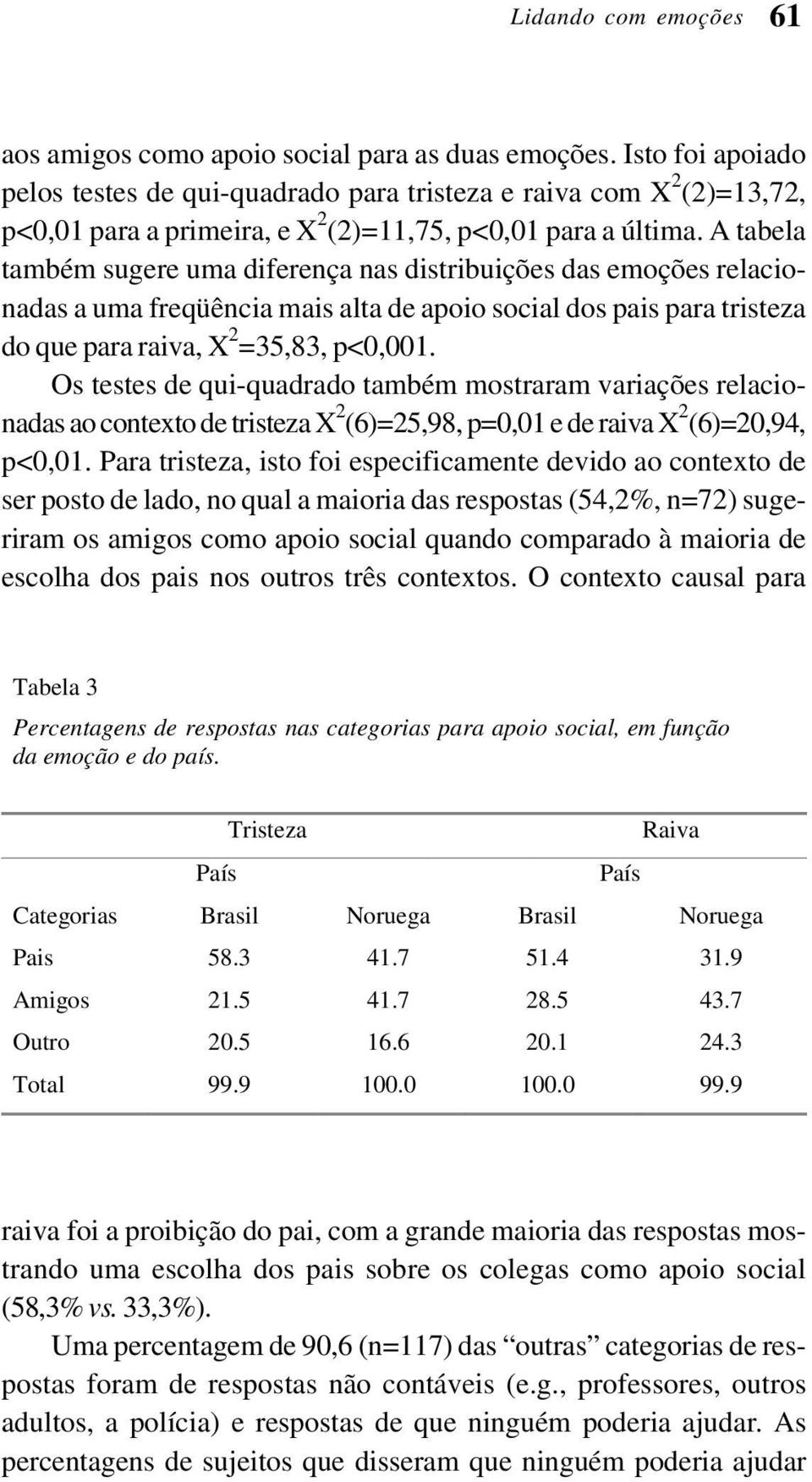 A tabela também sugere uma diferença nas distribuições das emoções relacionadas a uma freqüência mais alta de apoio social dos pais para tristeza do que para raiva, X 2 =35,83, p<0,001.