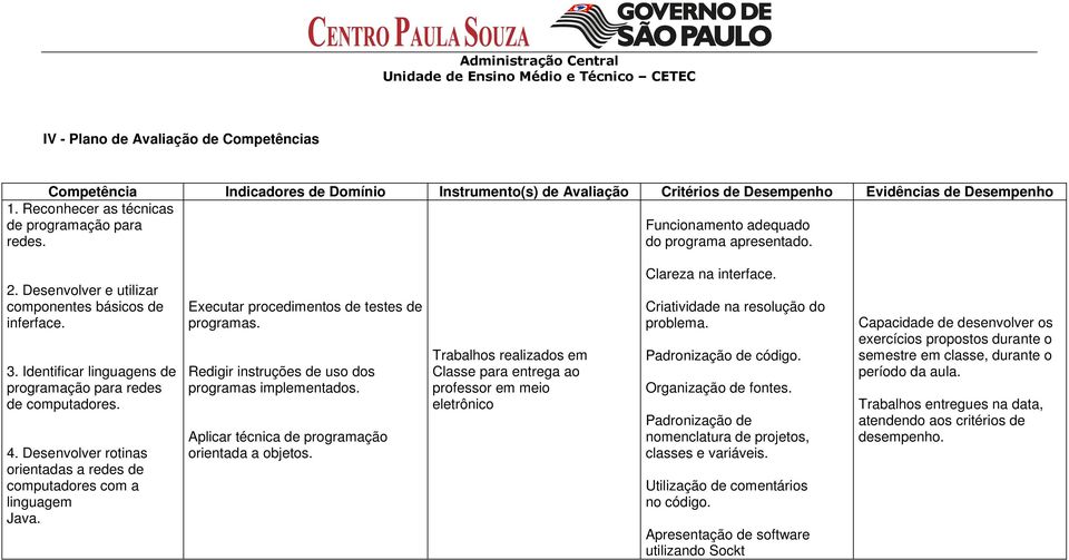 Identificar linguagens de programação para redes de computadores. 4. Desenvolver rotinas orientadas a redes de computadores com a linguagem Java. Executar procedimentos de testes de programas.