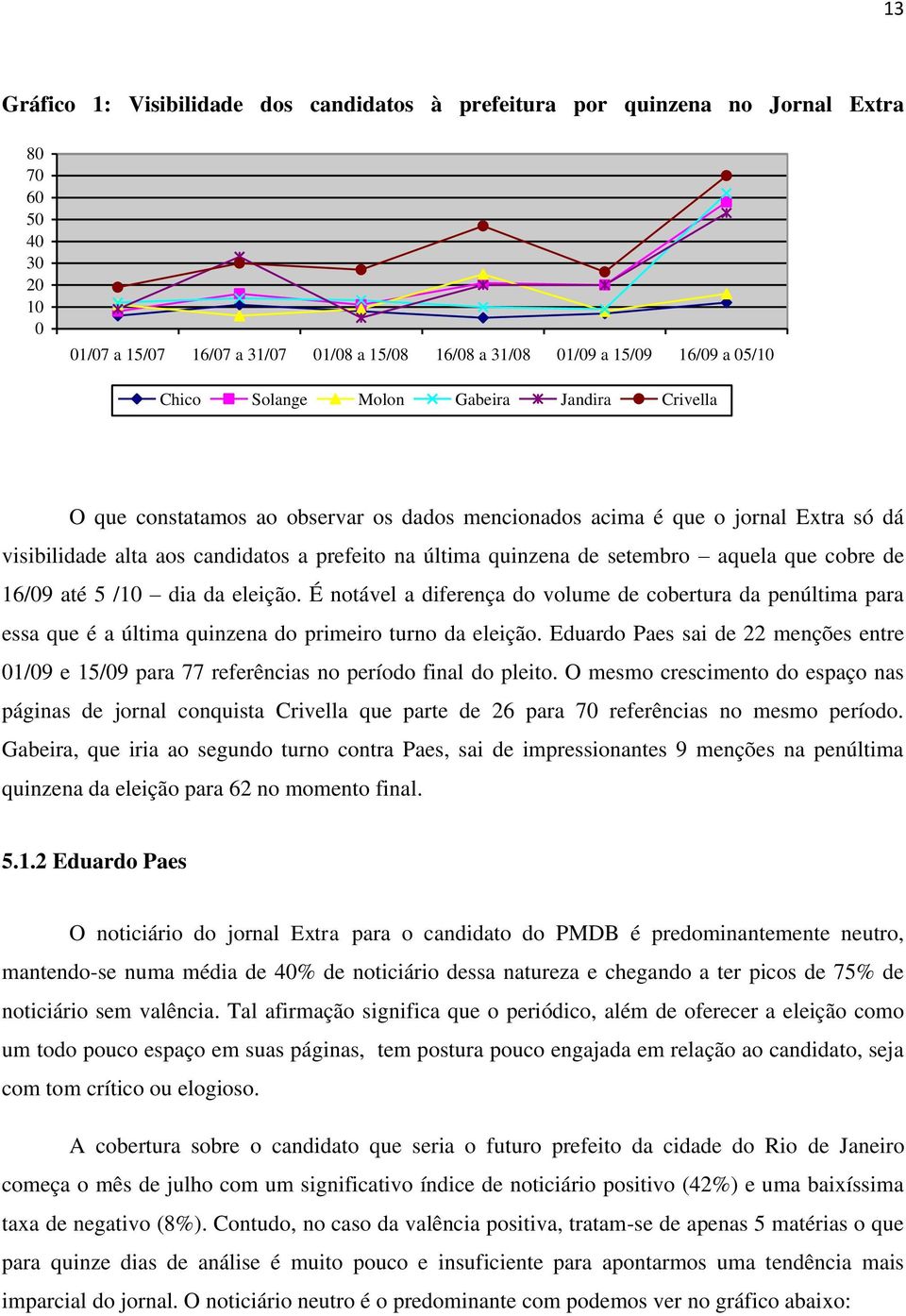 aquela que cobre de 16/09 até 5 /10 dia da eleição. É notável a diferença do volume de cobertura da penúltima para essa que é a última quinzena do primeiro turno da eleição.