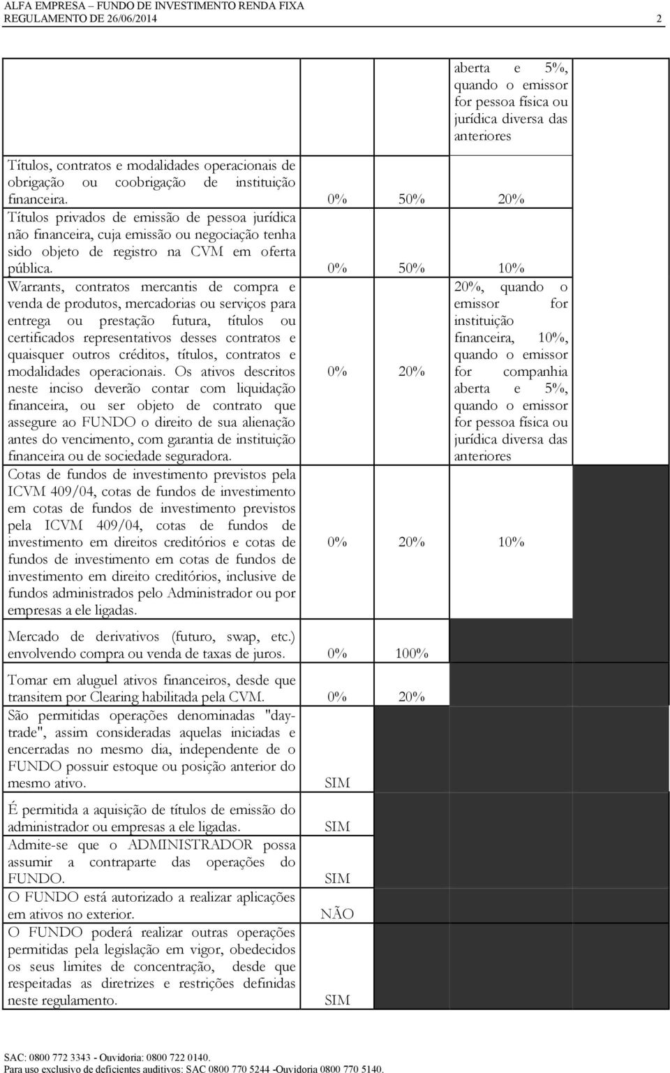 0% 50% 10% Warrants, contratos mercantis de compra e venda de produtos, mercadorias ou serviços para entrega ou prestação futura, títulos ou certificados representativos desses contratos e quaisquer