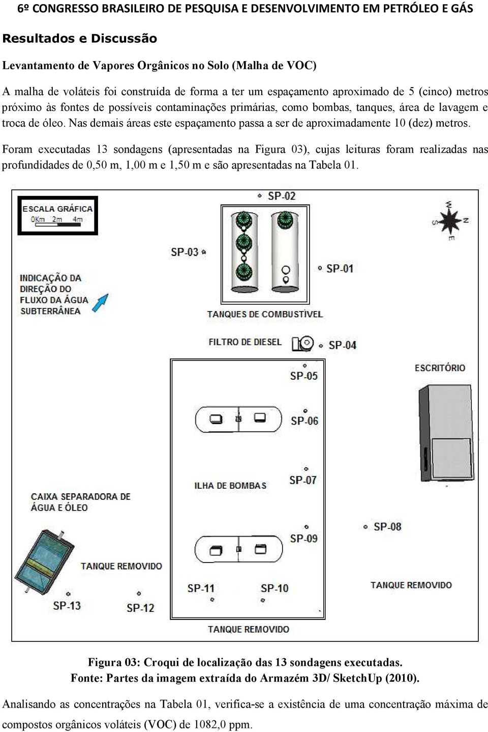 Foram executadas 13 sondagens (apresentadas na Figura 03), cujas leituras foram realizadas nas profundidades de 0,50 m, 1,00 m e 1,50 m e são apresentadas na Tabela 01.