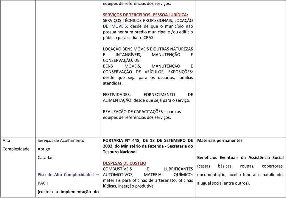 LOCAÇÃO BENS MÓVEIS E OUTRAS NATUREZAS E INTANGÍVEIS, MANUTENÇÃO E CONSERVAÇÃO. DE BENS IMÓVEIS, MANUTENÇÃO E CONSERVAÇÃO DE VEÍCULOS, EXPOSIÇÕES: desde que seja para os usuários, famílias atendidas.