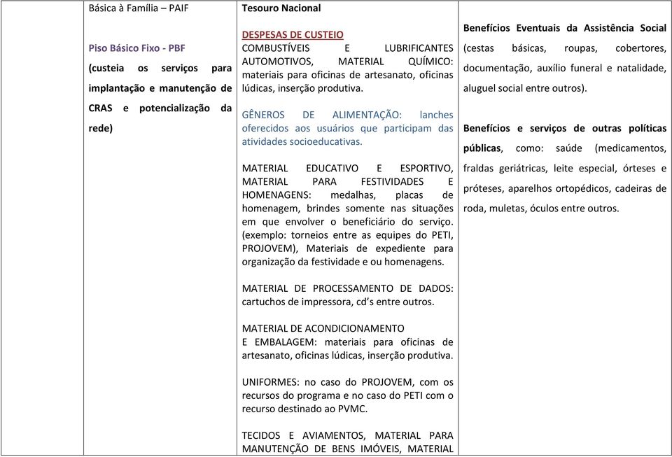 GÊNEROS DE ALIMENTAÇÃO: lanches oferecidos aos usuários que participam das atividades socioeducativas.