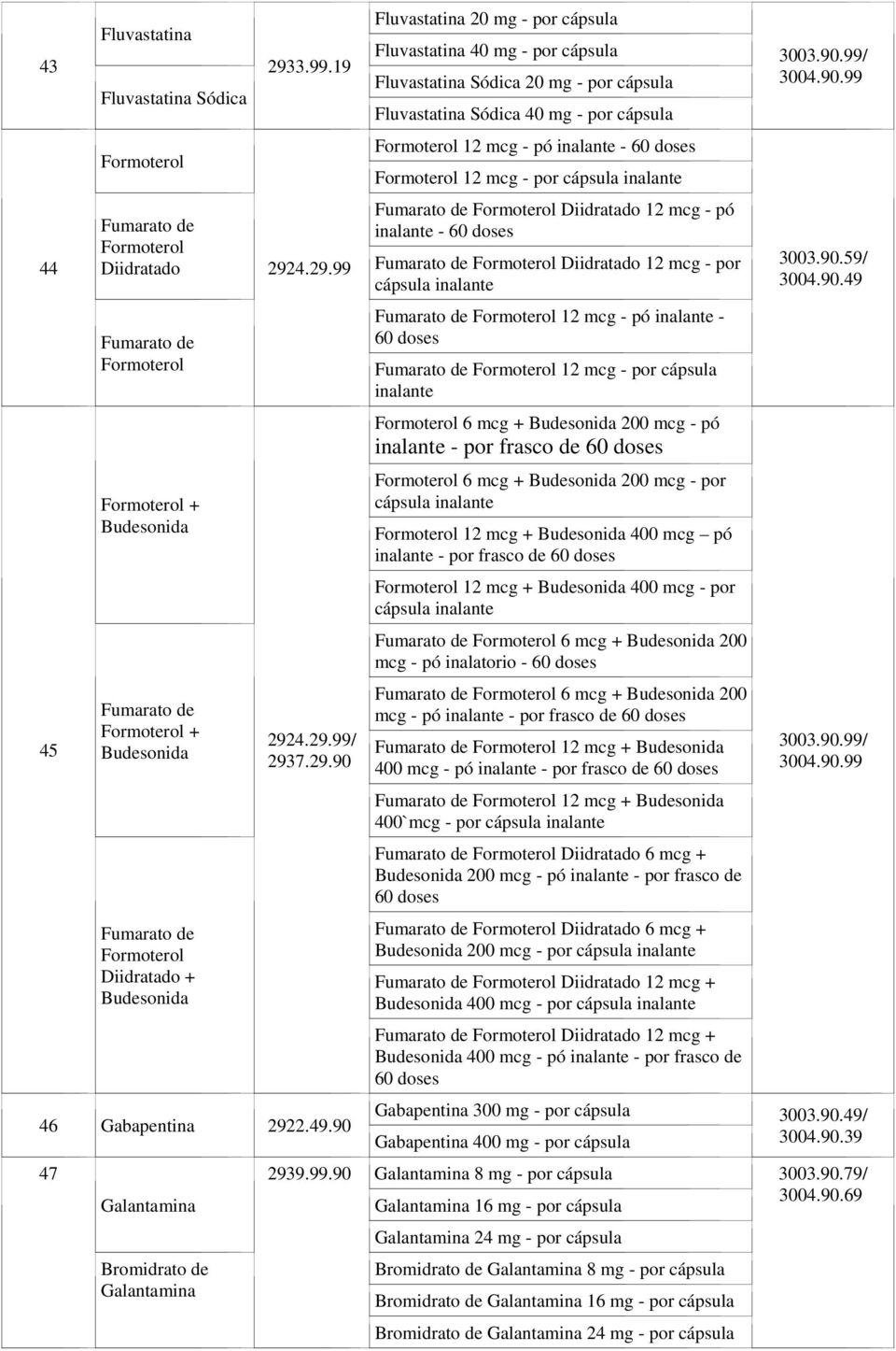 doses Formoterol 12 mcg - por cápsula inalante 44 Fumarato de Formoterol Diidratado 292