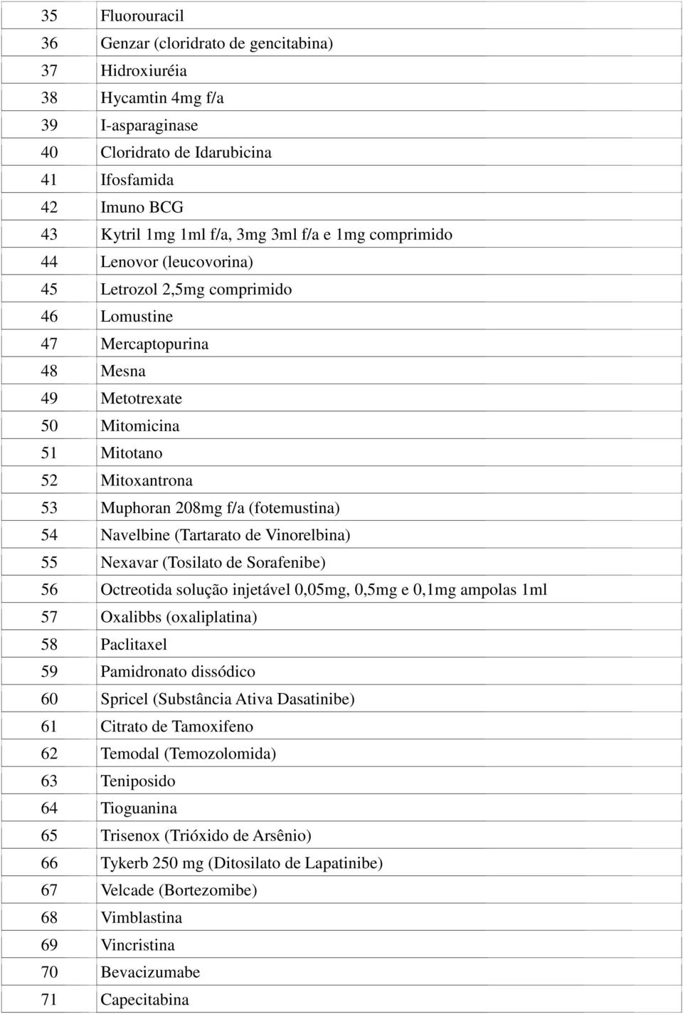 Vinorelbina) 55 Nexavar (Tosilato de Sorafenibe) 56 Octreotida solução injetável 0,05mg, 0,5mg e 0,1mg ampolas 1ml 57 Oxalibbs (oxaliplatina) 58 Paclitaxel 59 Pamidronato dissódico 60 Spricel