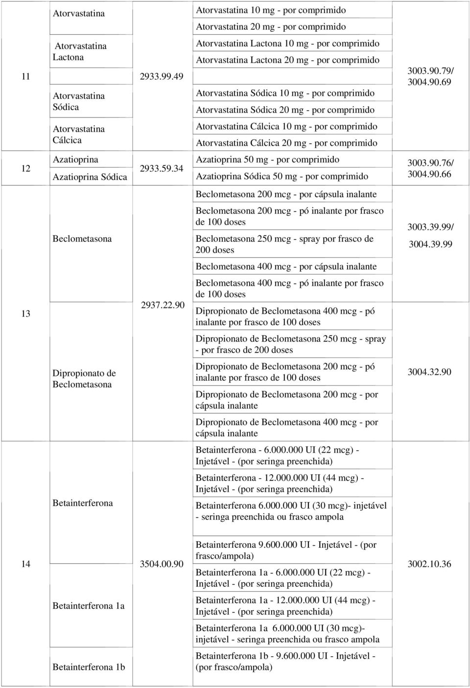 Atorvastatina Cálcica 20 mg - por 12 Azatioprina Azatioprina Sódica 2933.59.34 Azatioprina 50 mg - por 3003.90.