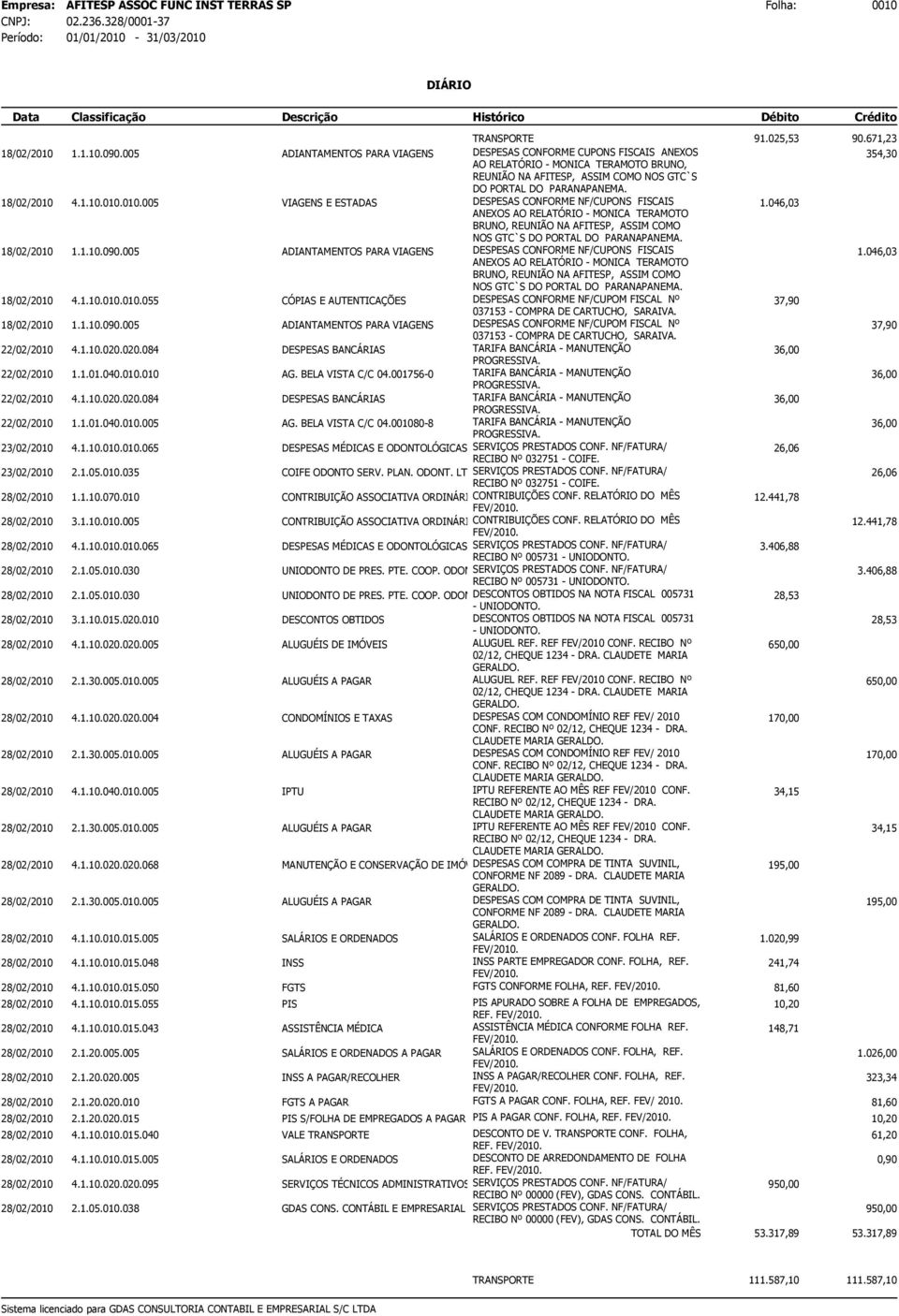 4.1.10.010.010.005 VIAGENS E ESTADAS 1.046,03 ANEXOS AO RELATÓRIO - MONICA TERAMOTO BRUNO, REUNIÃO NA AFITESP, ASSIM COMO NOS GTC`S DO PORTAL DO PARANAPANEMA. 18/02/2010 1.1.10.090.