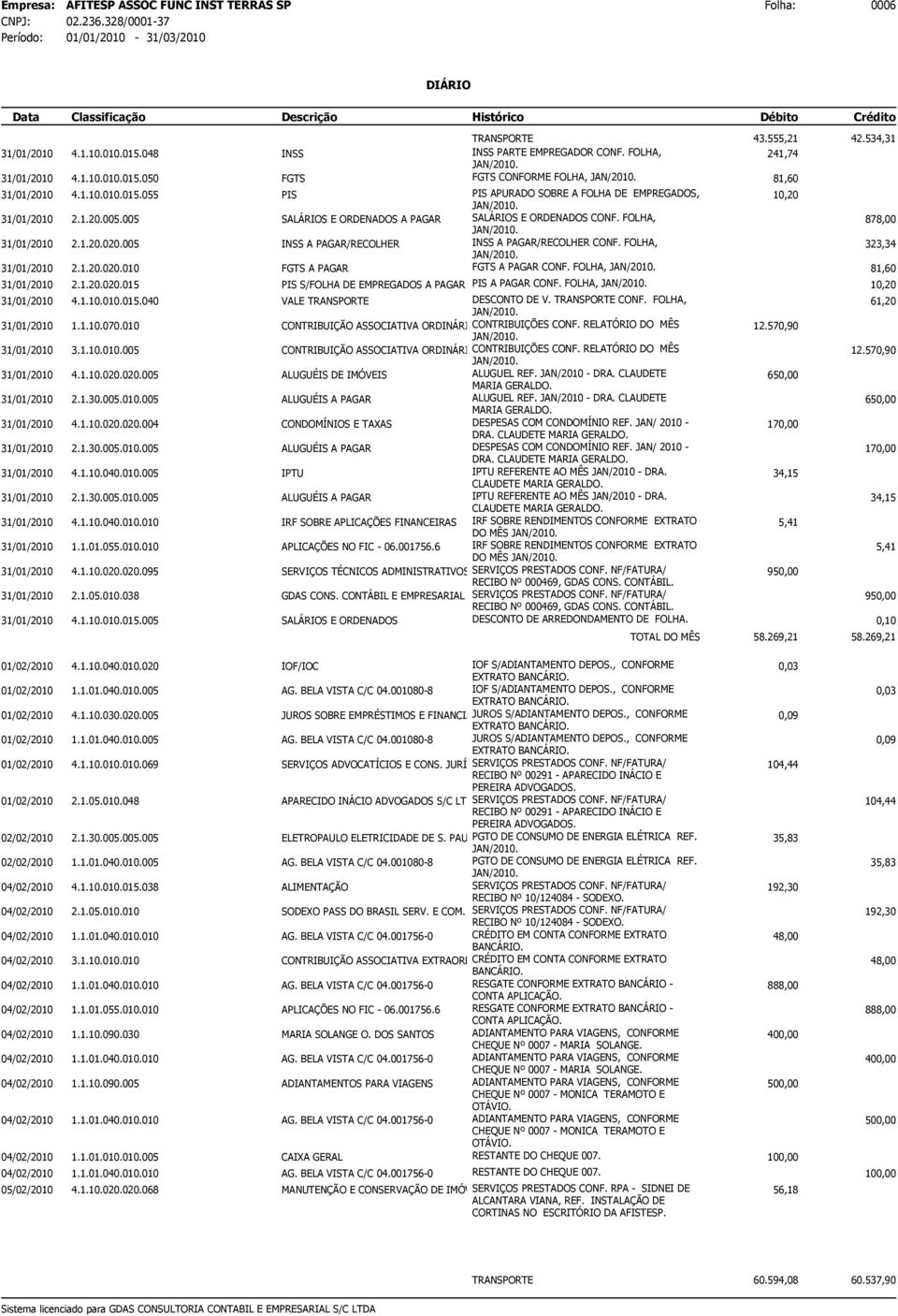 FOLHA, 31/01/2010 2.1.20.020.015 PIS S/FOLHA DE EMPREGADOS A PAGAR PIS A PAGAR CONF. FOLHA, 31/01/2010 4.1.10.010.015.040 VALE DESCONTO DE V. CONF. FOLHA, 61,20 31/01/2010 1.1.10.070.
