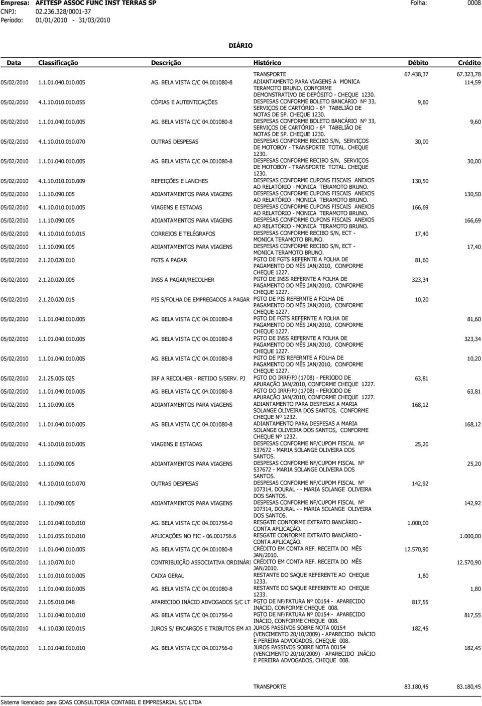 BELA VISTA C/C 04.001080-8 DESPESAS CONFORME BOLETO BANCÁRIO Nº 33, 9,60 SERVIÇOS DE CARTÓRIO - 6º TABELIÃO DE NOTAS DE SP. CHEQUE 1230. 05/02/2010 4.1.10.010.010.070 OUTRAS DESPESAS DESPESAS CONFORME RECIBO S/N, SERVIÇOS 30,00 DE MOTOBOY - TOTAL.