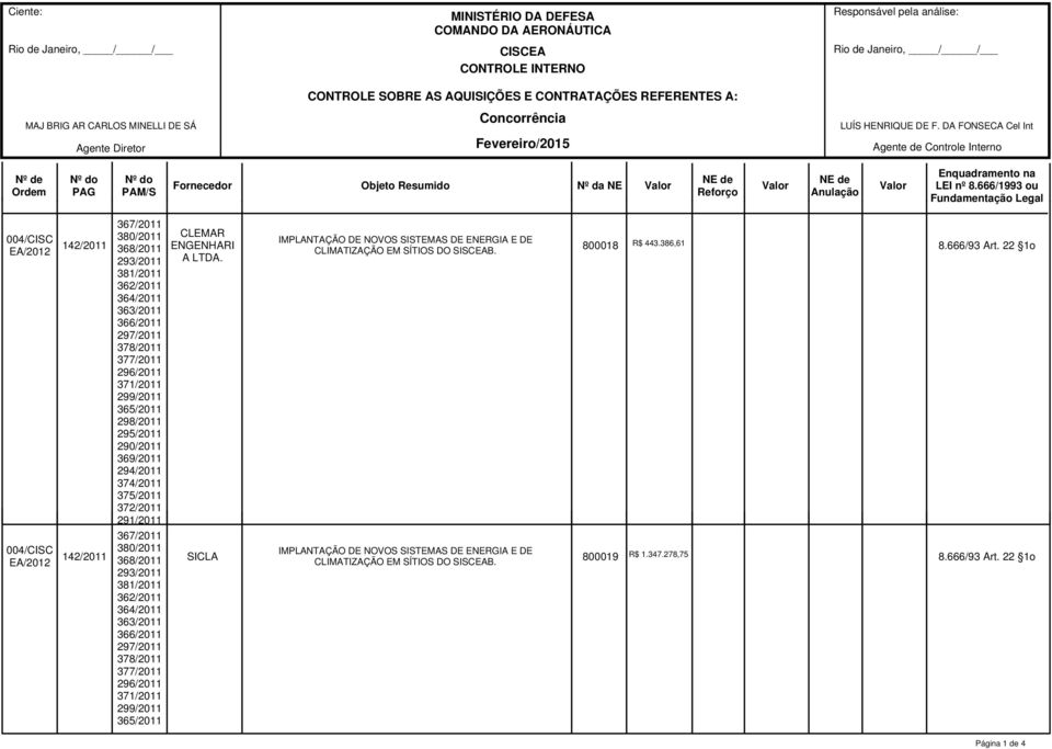 IMPLANTAÇÃO DE NOVOS SISTEMAS DE ENERGIA E DE CLIMATIZAÇÃO EM SÍTIOS DO SISCEAB. 800018 R$ 443.