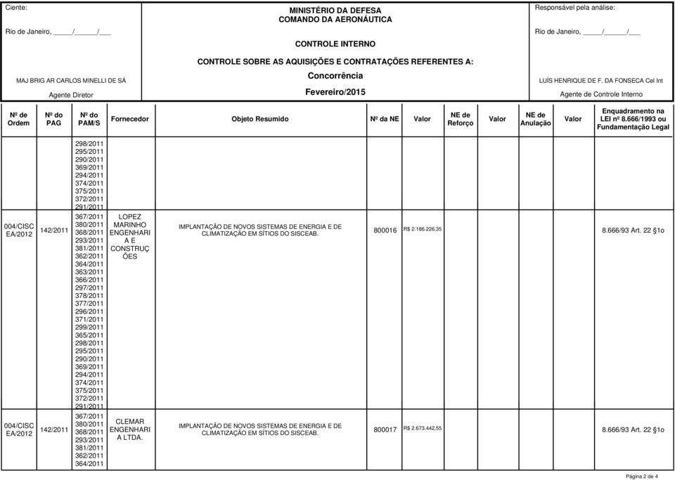 291/2011 LOPEZ MARINHO ENGENHARI A E CONSTRUÇ ÕES IMPLANTAÇÃO DE NOVOS SISTEMAS DE ENERGIA E DE CLIMATIZAÇÃO EM SÍTIOS DO SISCEAB. 800016 R$ 2.186.