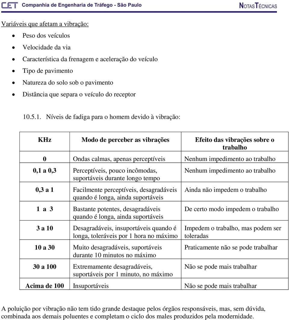 .5.1. Níveis de fadiga para o homem devido à vibração: KHz Modo de perceber as vibrações Efeito das vibrações sobre o trabalho 0 Ondas calmas, apenas perceptíveis Nenhum impedimento ao trabalho 0,1 a