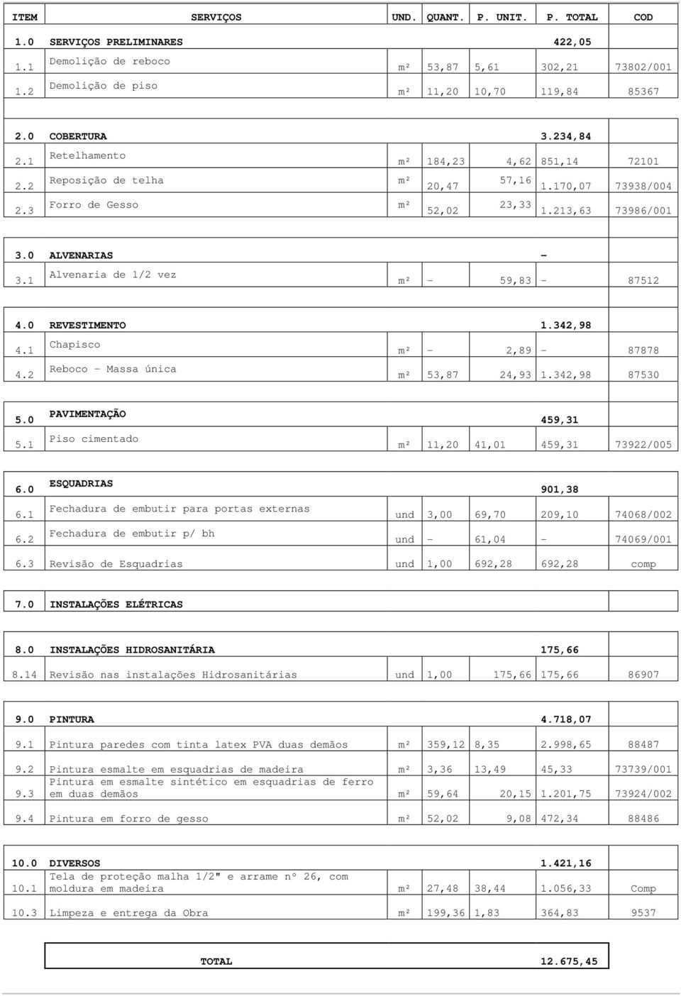 1 Alvenaria de 1/2 vez m² - 59,83-87512 4.0 REVESTIMENTO 1.342,98 4.1 Chapisco m² - 2,89-87878 4.2 Reboco - Massa única m² 53,87 24,93 1.342,98 87530 5.0 PAVIMENTAÇÃO 459,31 5.