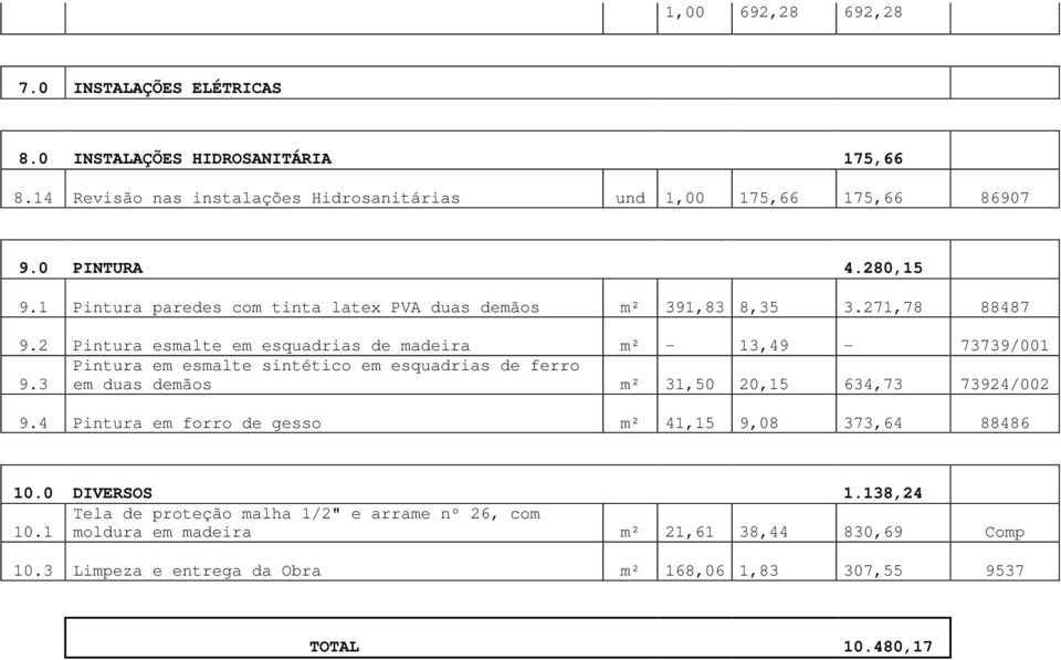 2 Pintura esmalte em esquadrias de madeira m² - 13,49-73739/001 Pintura em esmalte sintético em esquadrias de ferro 9.3 em duas demãos m² 31,50 20,15 634,73 73924/002 9.