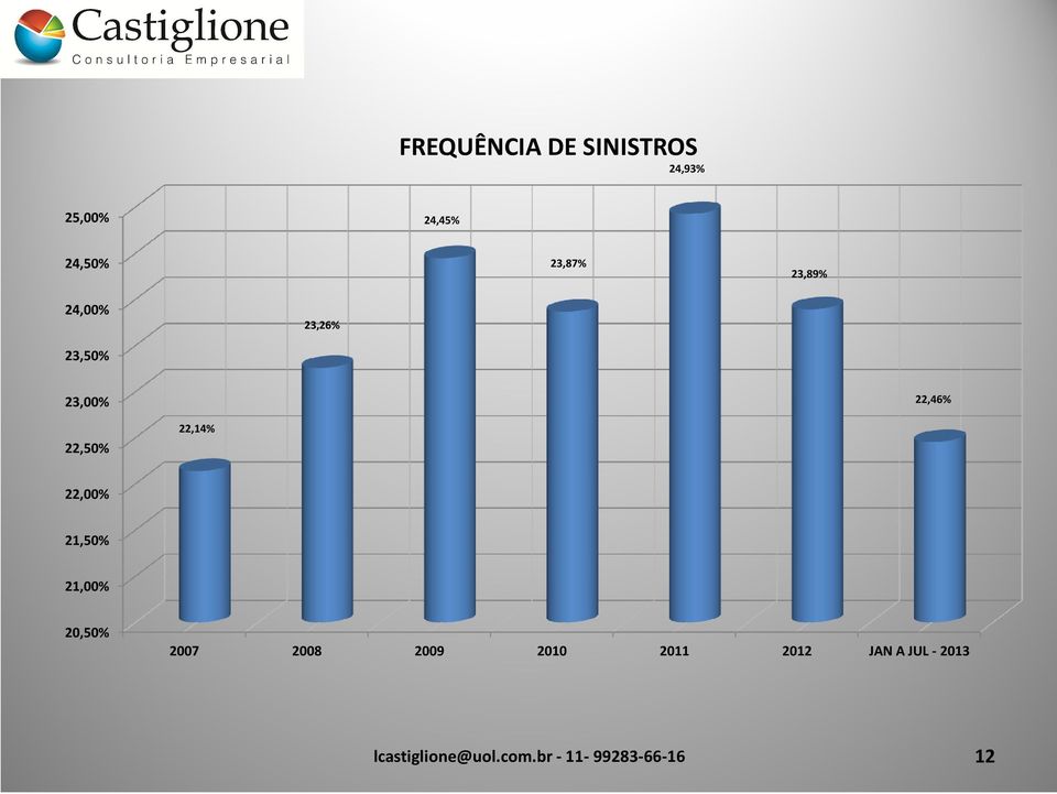 23,00% 22,46% 22,50% 22,14% 22,00% 21,50%