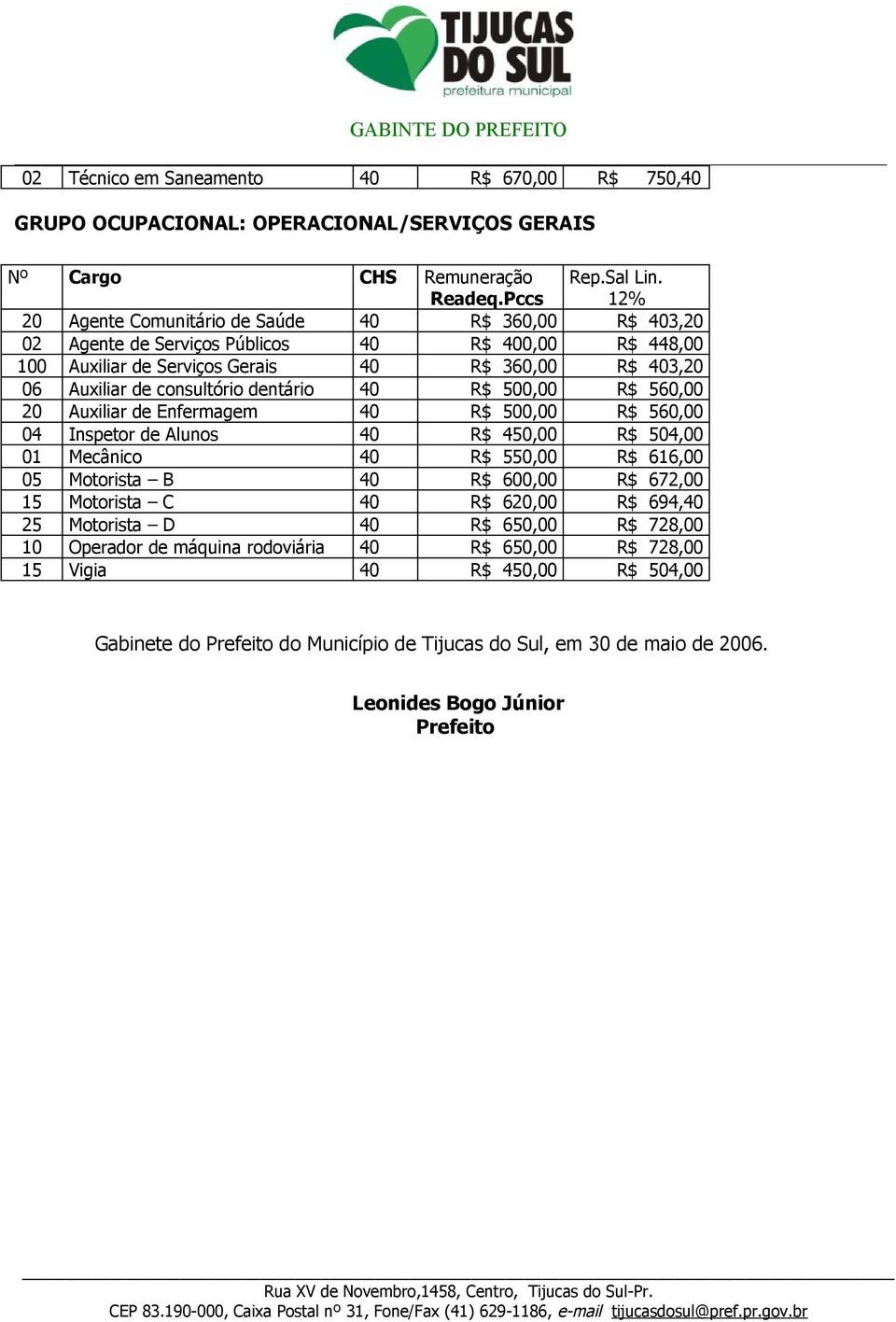 dentário 40 R$ 500,00 R$ 560,00 20 Auxiliar de Enfermagem 40 R$ 500,00 R$ 560,00 04 Inspetor de Alunos 40 R$ 450,00 R$ 504,00 01 Mecânico 40 R$ 550,00 R$ 616,00 05 Motorista B 40 R$ 600,00 R$ 672,00