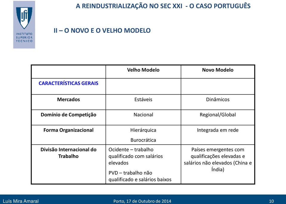 Ocidente trabalho qualificado com salários elevados PVD trabalho não qualificado e salários baixos Integrada em