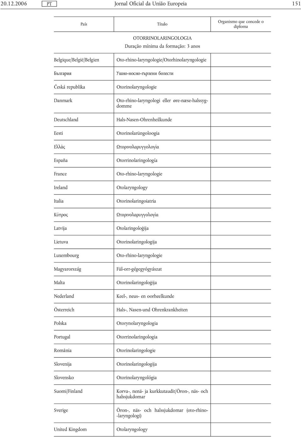 øre-næse-halssygdomme Hals-Nasen-Ohrenheilkunde Otorinolarüngoloogia Ωτoρινoλαρυγγoλoγία Otorrinolaringología Oto-rhino-laryngologie Otolaryngology Otorinolaringoiatria Ωτορινολαρυγγολογία