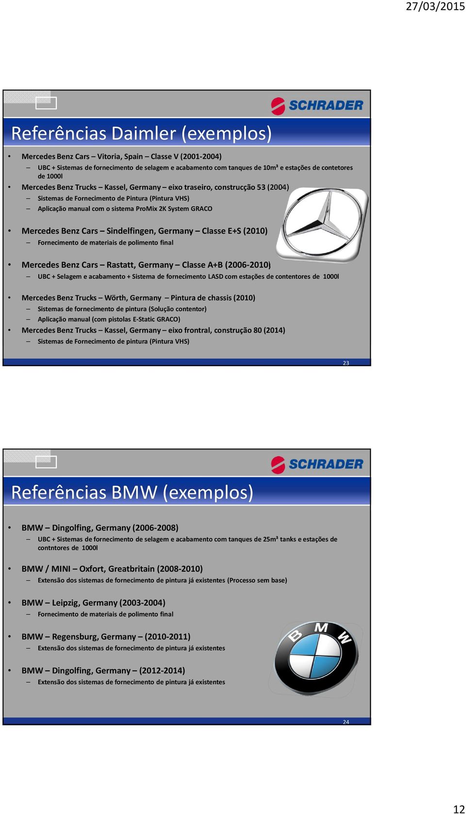 (2010) Fornecimento de materiais de polimento final Mercedes Benz Cars Rastatt, Germany Classe A+B (2006-2010) UBC + Selagem e acabamento + Sistema de fornecimento LASD com estações de contentores de