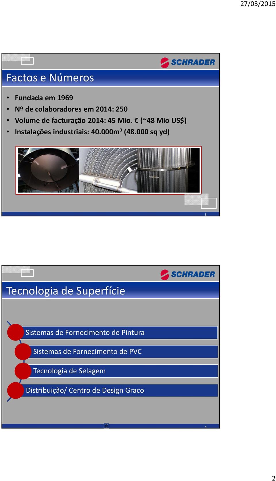 (~48 Mio US$) Instalações industriais: 40.000m³ (48.