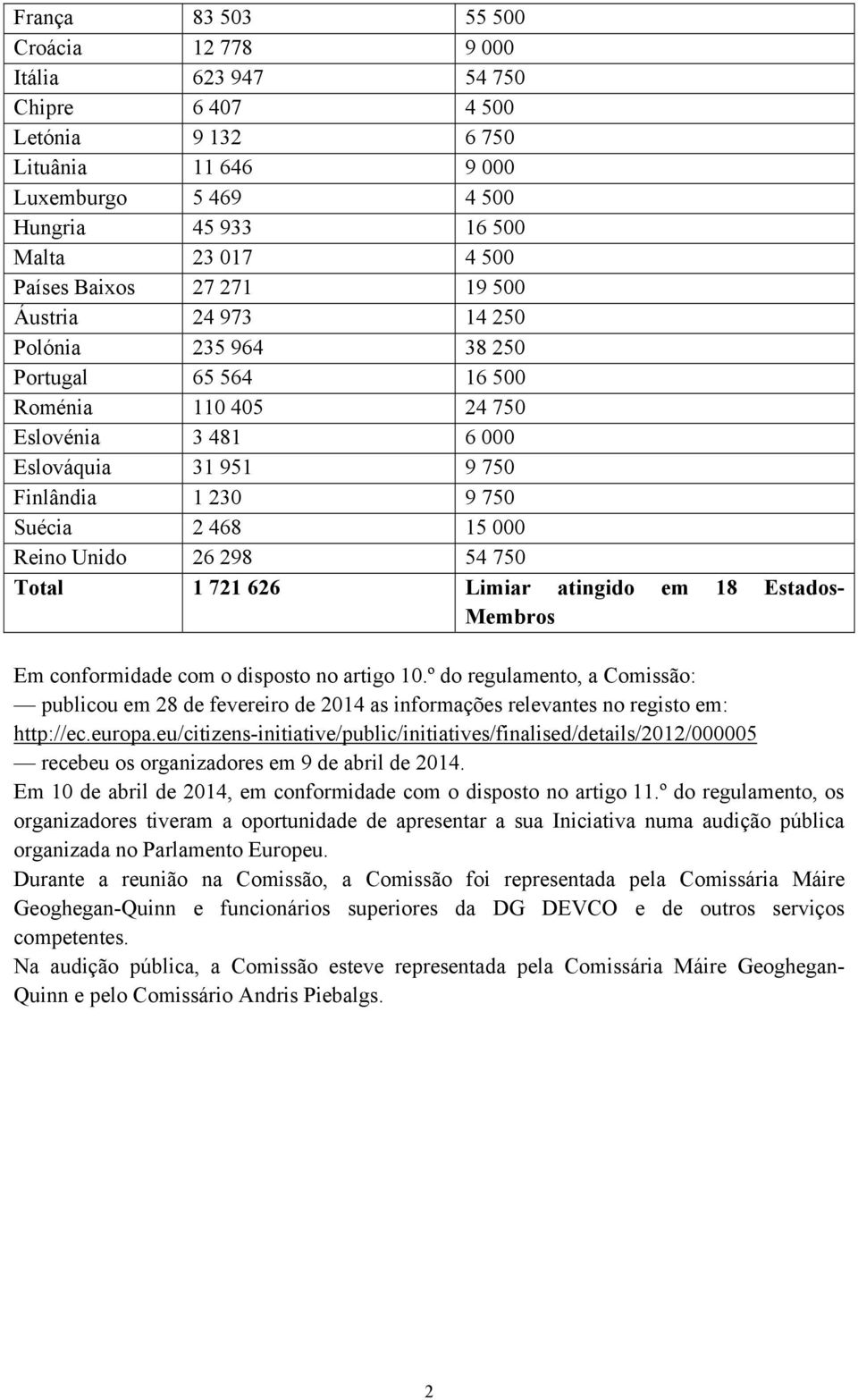 Reino Unido 26 298 54 750 Total 1 721 626 Limiar atingido em 18 Estados- Membros Em conformidade com o disposto no artigo 10.