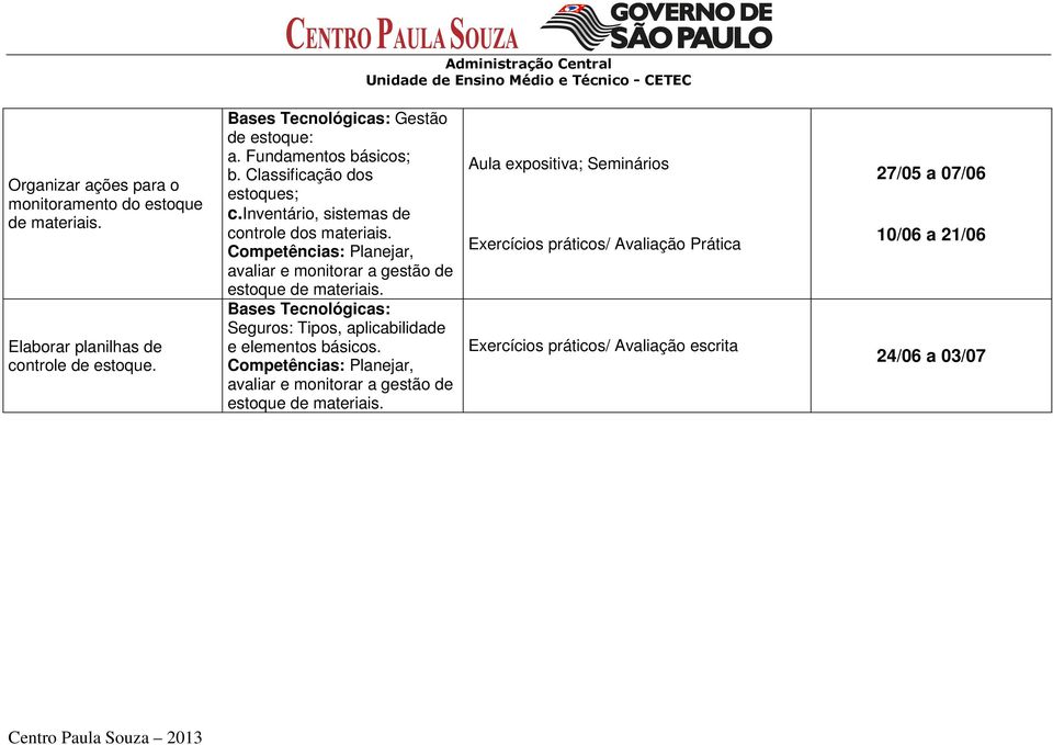 Competências: Planejar, avaliar e monitorar a gestão de estoque Bases Tecnológicas: Seguros: Tipos, aplicabilidade e elementos básicos.