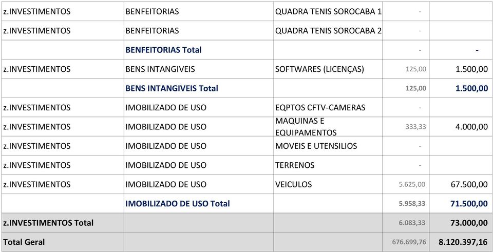 investimentos IMOBILIZADO DE USO EQPTOS CFTV-CAMERAS - z.investimentos IMOBILIZADO DE USO MAQUINAS E EQUIPAMENTOS z.
