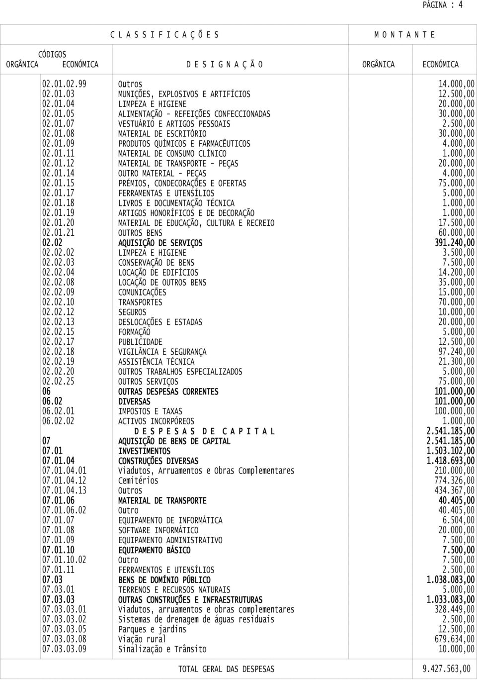 000,00 02.01.15 PRÉMIOS, CONDECORAÇÕES E OFERTAS 75.000,00 02.01.17 FERRAMENTAS E UTENSÍLIOS 5.000,00 02.01.18 LIVROS E DOCUMENTAÇÃO TÉCNICA 1.000,00 02.01.19 ARTIGOS HONORÍFICOS E DE DECORAÇÃO 1.