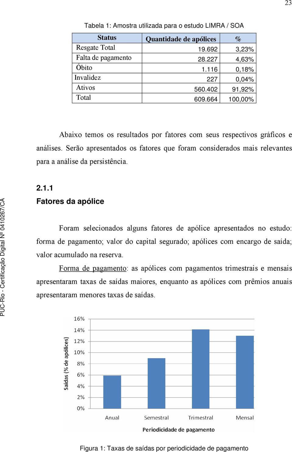 Serão apresentados os fatores que foram considerados mais relevantes para a análise da persistência. 2.1.